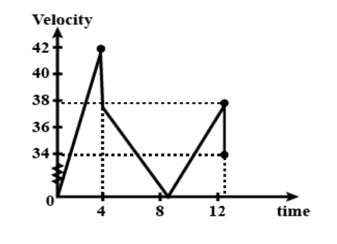  Motion in a Straight Line